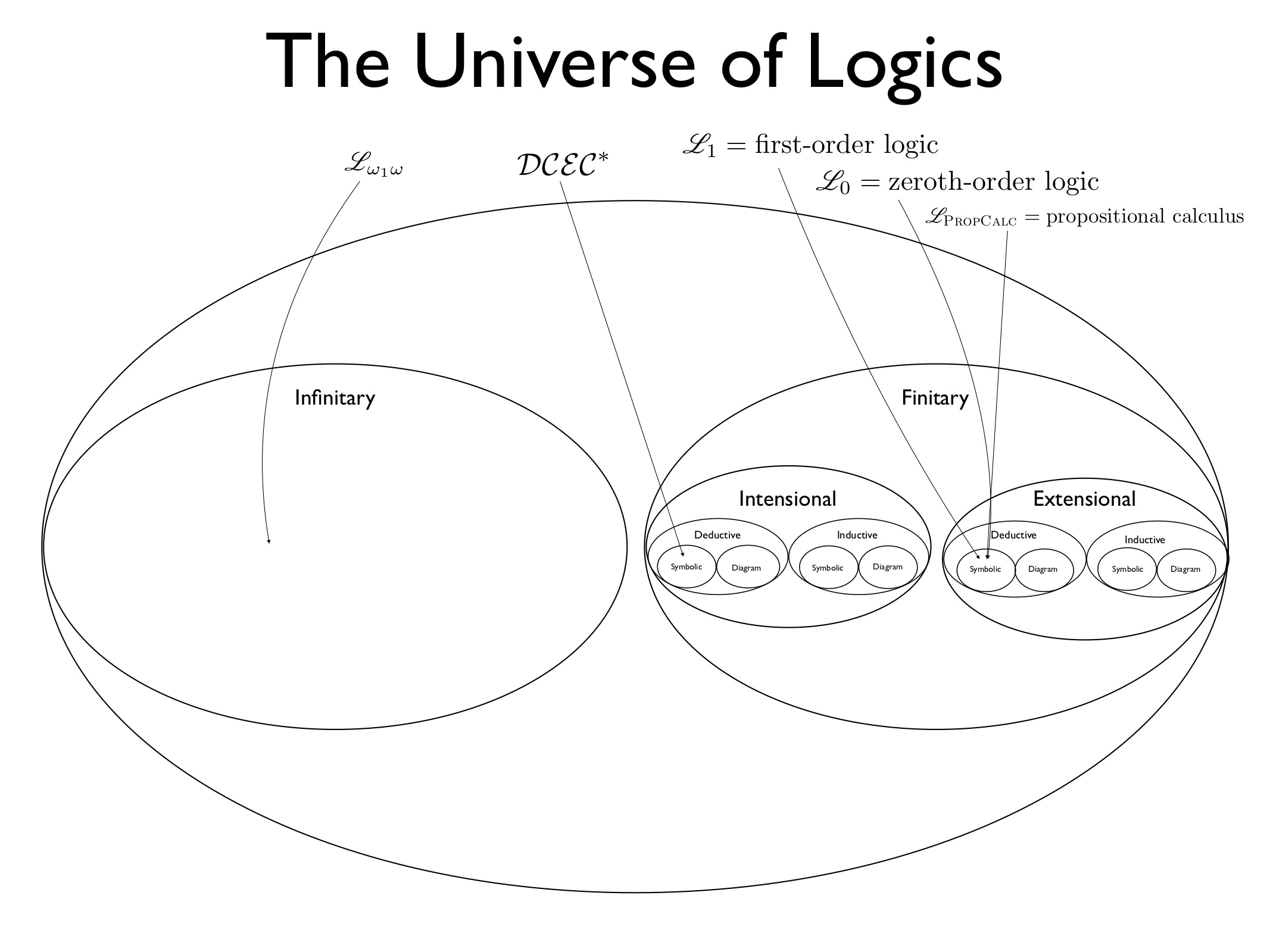 Logic Informal Symbolic And Inductive Pdf Download